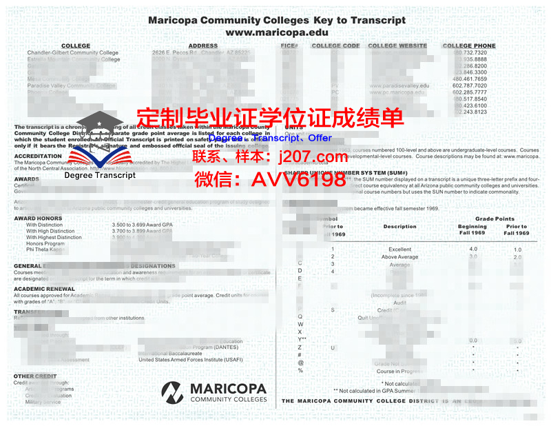 马里博尔大学证书成绩单(马尔伯勒理工学院)